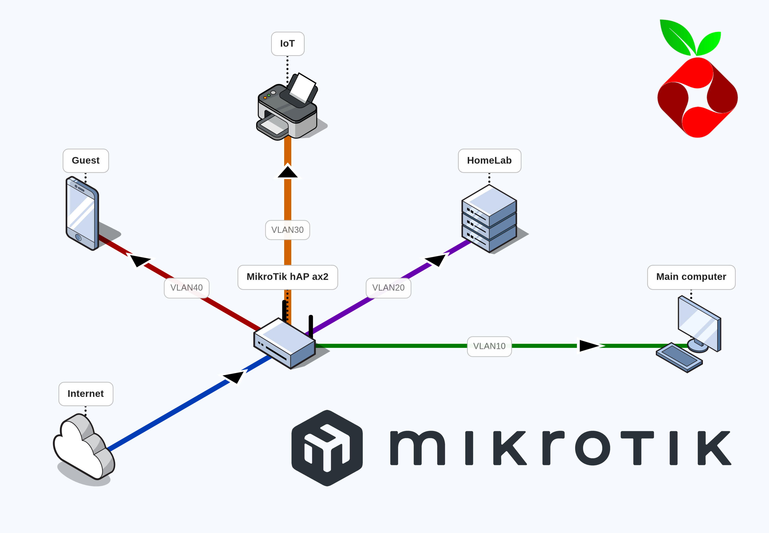 My high-end home-networking setup